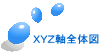 XYZ軸全体図
